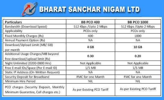 bsnl broadband new connection offer